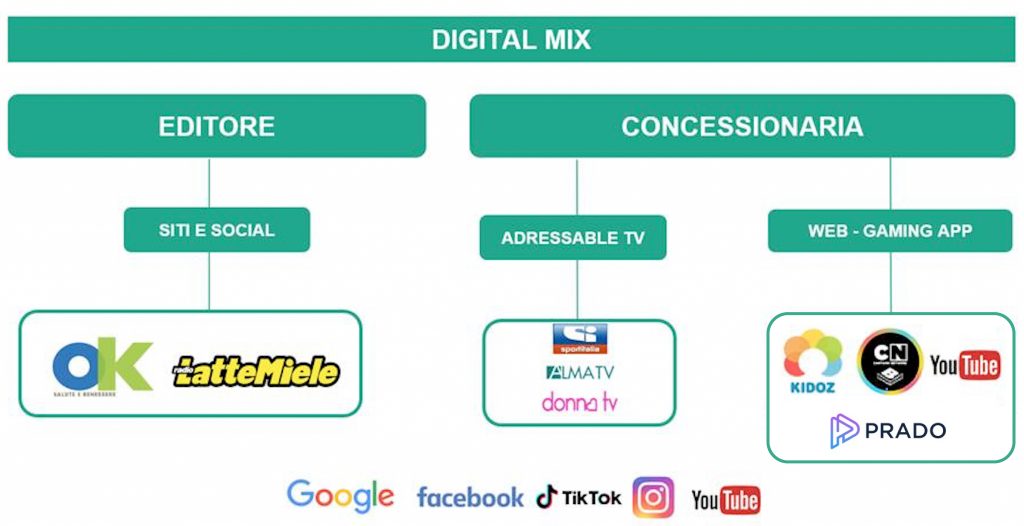 concessionaria digital web app tv